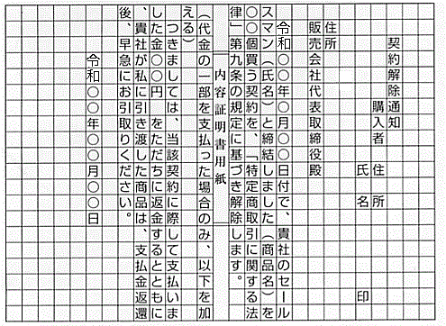 内容証明郵便によるクーリングオフ申請書面